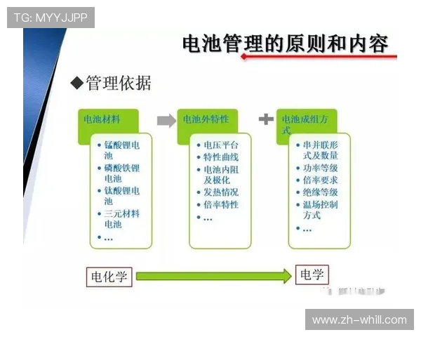 能量管理成新规关键：电池系统与可持续燃料将决定赛场表现
