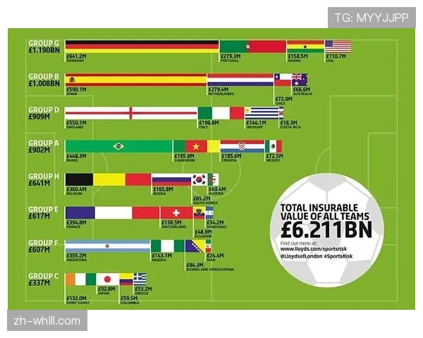 博彩公司更新世界杯夺冠赔率，法国、巴西、英格兰位列前三